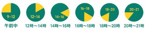 お届け時間帯