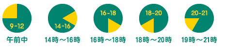 お届け時間帯