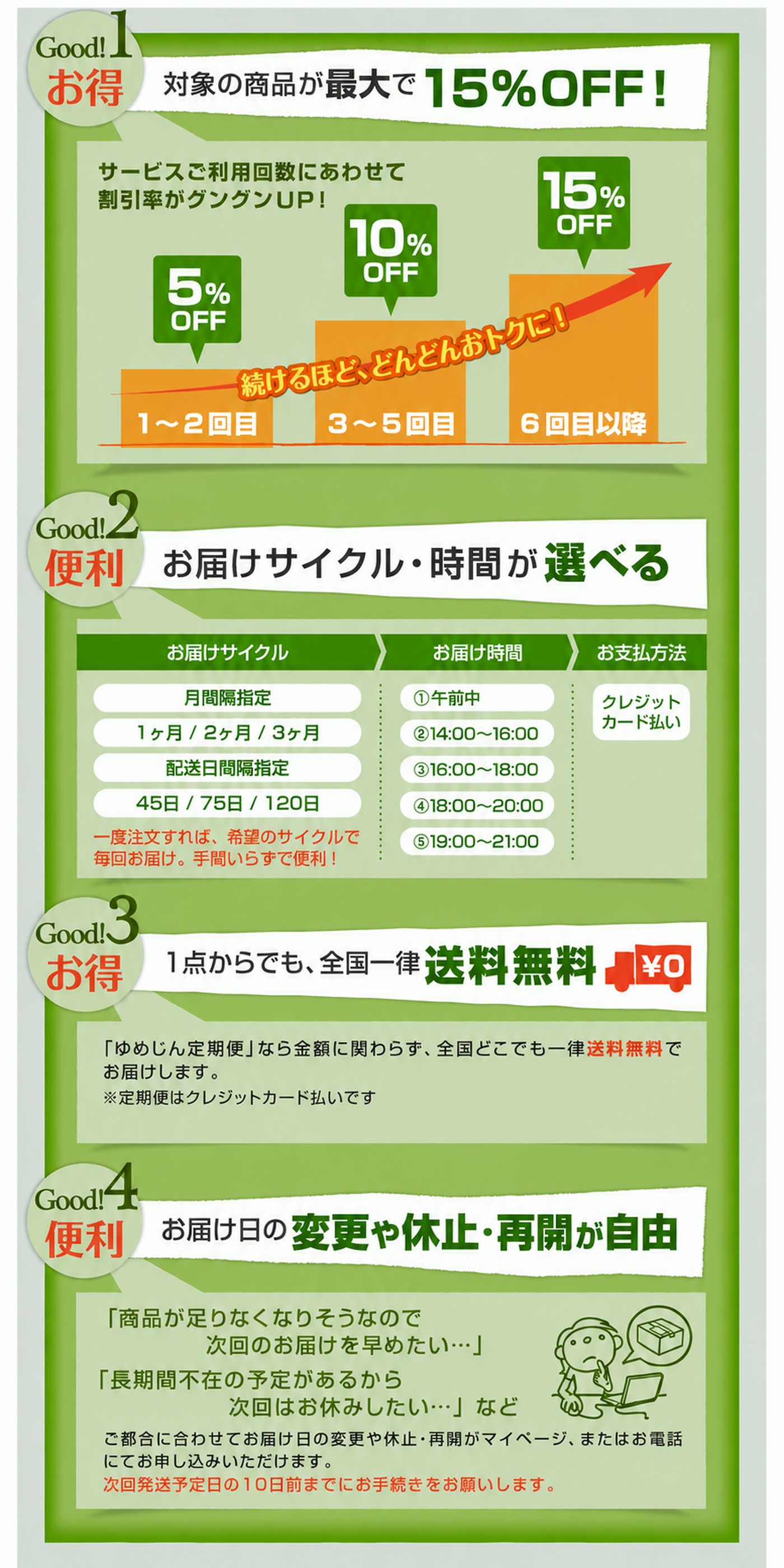 ゆめじん定期便の詳細。回数割引、お届けサイクル、送料無料、クレジットカード払い、変更は10日前まで