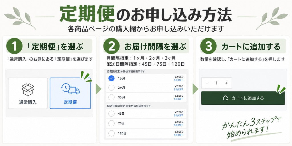 定期便の申し込み手順。1.定期便を選ぶ 2.お届け間隔を選ぶ 3.カートに追加する